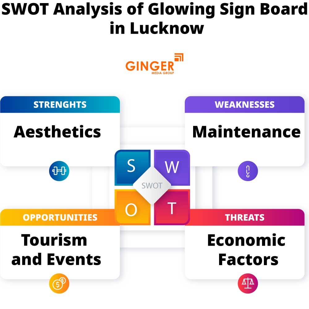 swot analysis of glowing sign board in lucknow