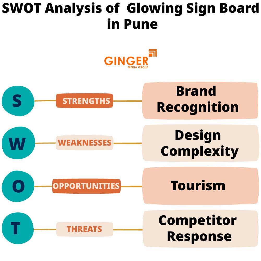 swot analysis of glowing sign board in pune