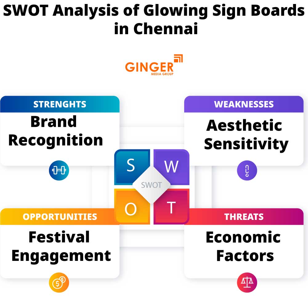 swot analysis of glowing sign boards in chennai