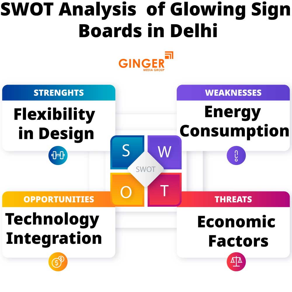 swot analysis of glowing sign boards in delhi