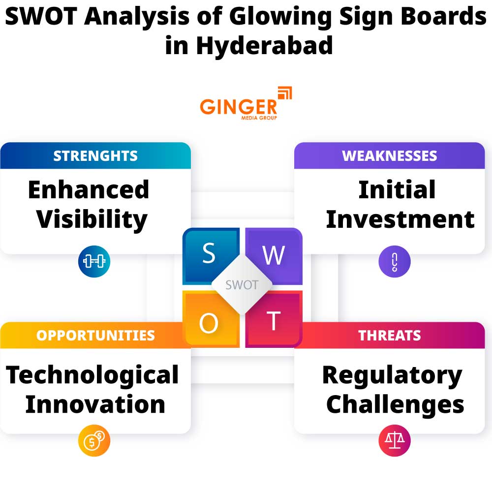 swot analysis of glowing sign boards in hyderabad