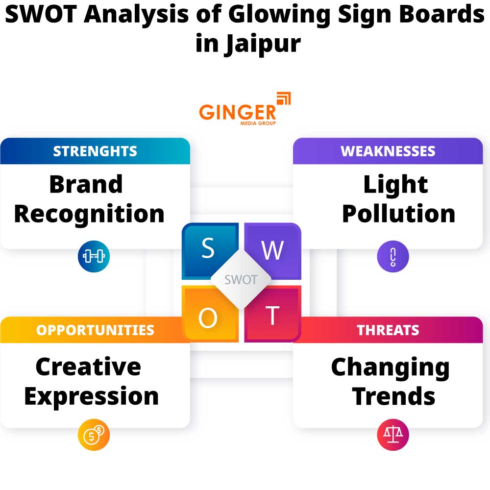 swot analysis of glowing sign boards in jaipur