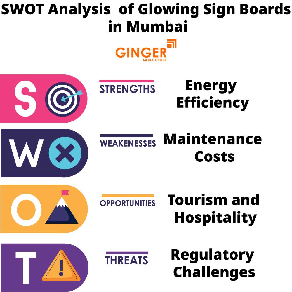 swot analysis of glowing sign boards in mumbai