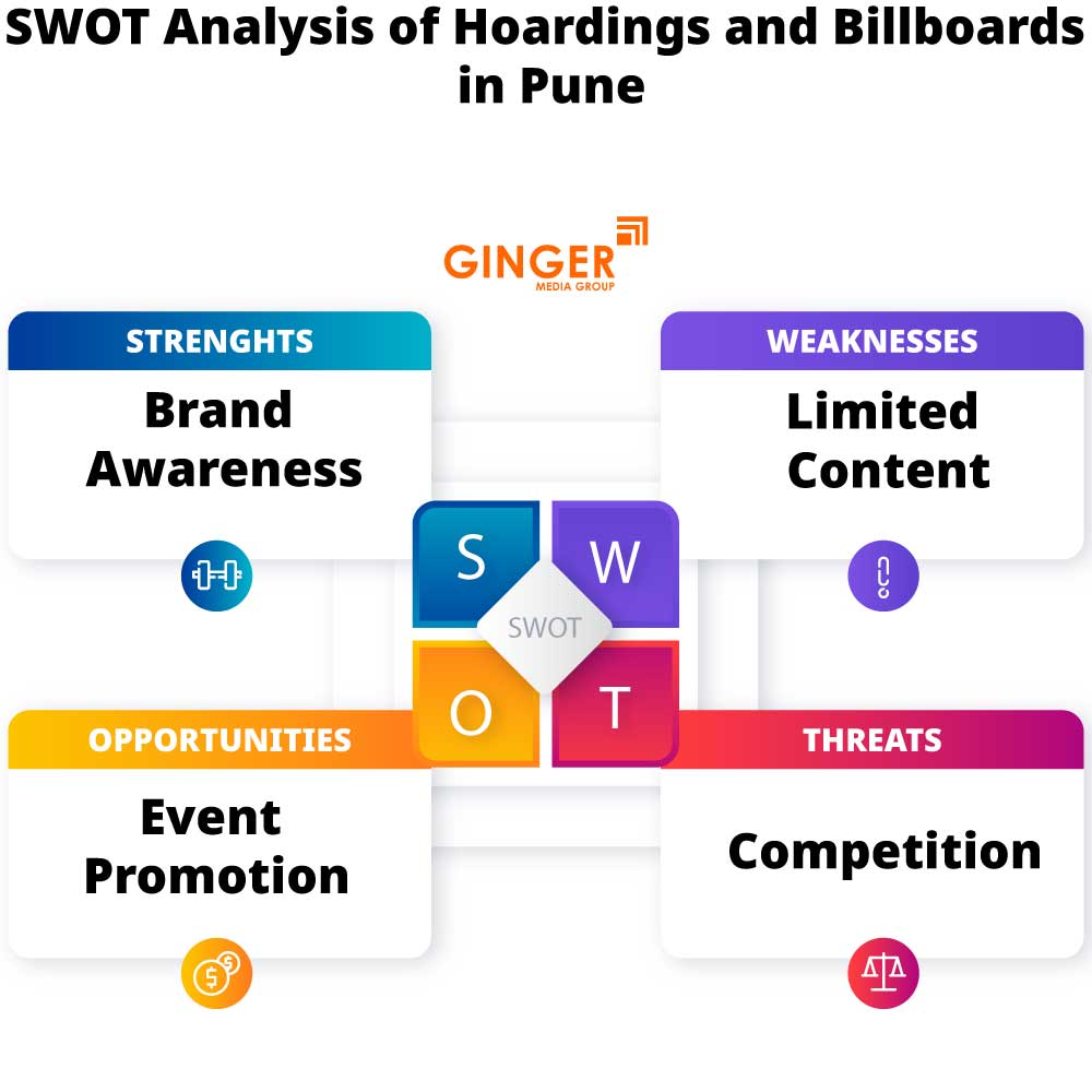 swot analysis of hoardings and billboards in pune