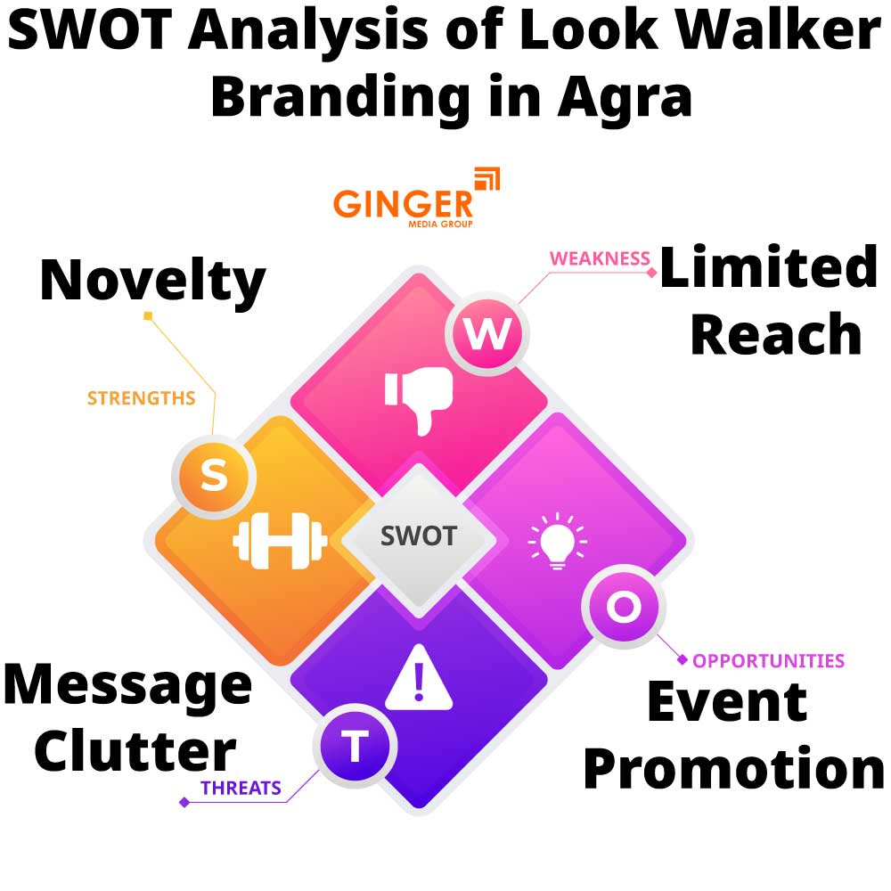 swot analysis of look walker branding in agra