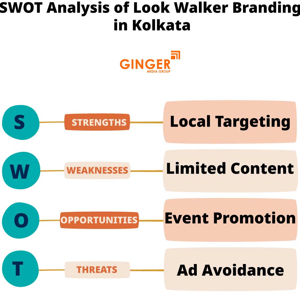 swot analysis of look walker branding in kolkata