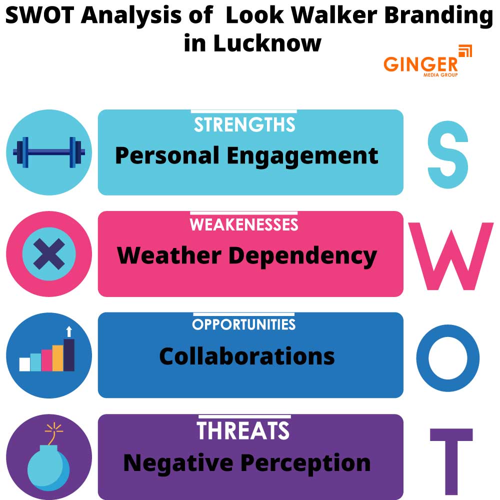 swot analysis of look walker branding in lucknow