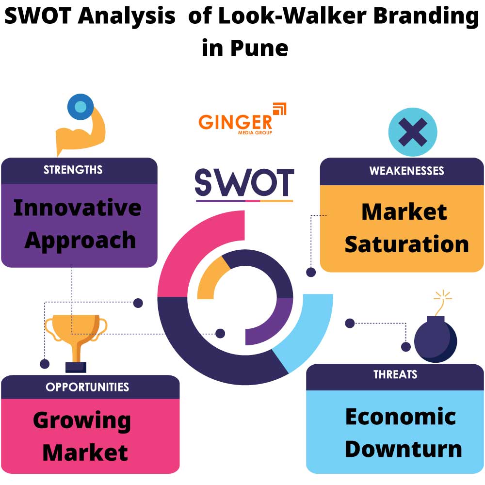 swot analysis of look walker branding in pune