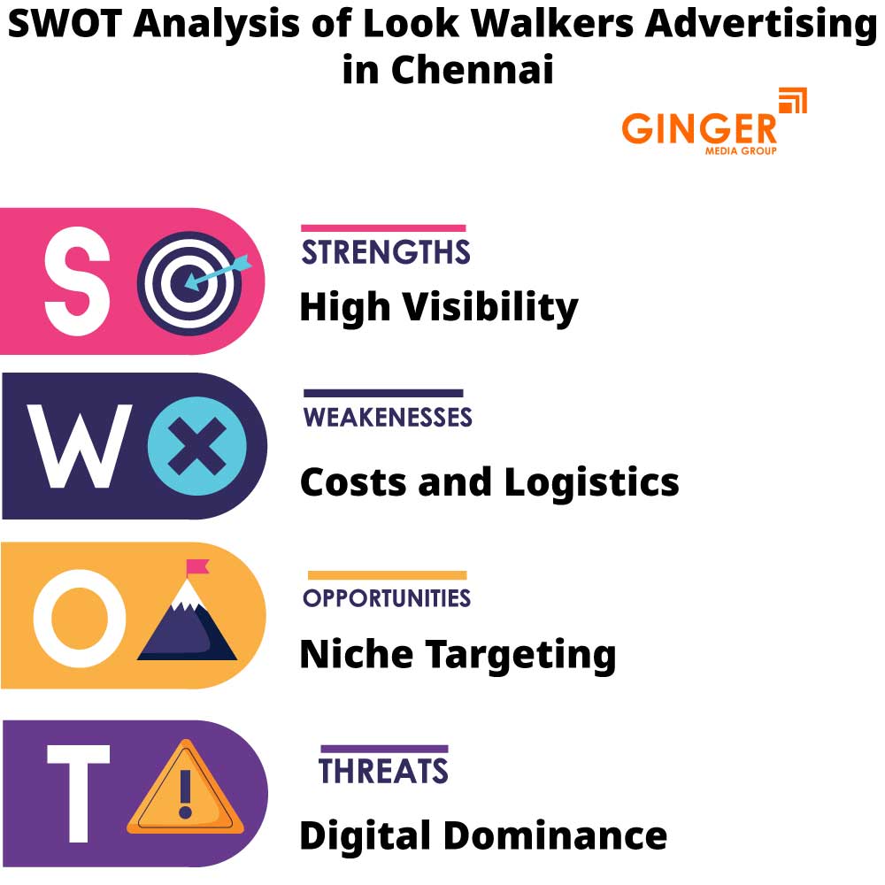SWOT Analysis of Look Walker Activity in Chennai