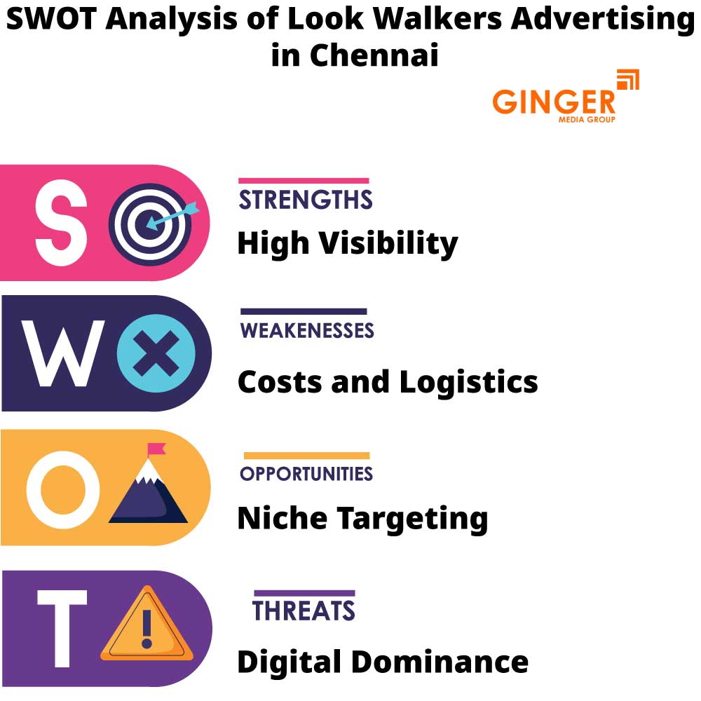 swot analysis of look walkers advertising in chennai
