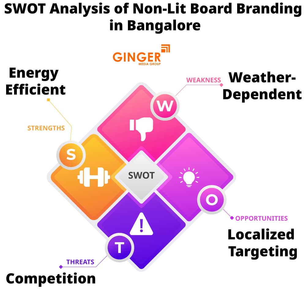 swot analysis of non lit board branding in bangalore