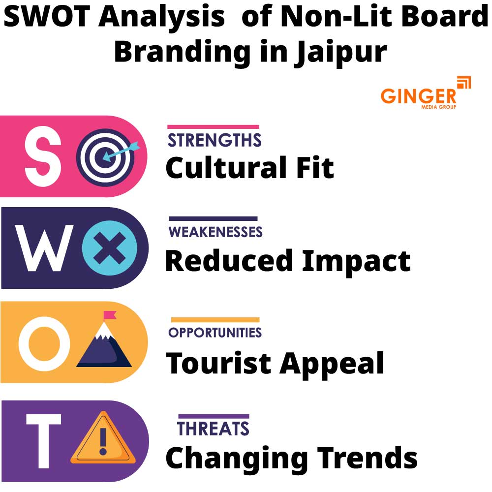 swot analysis of non lit board branding in jaipur