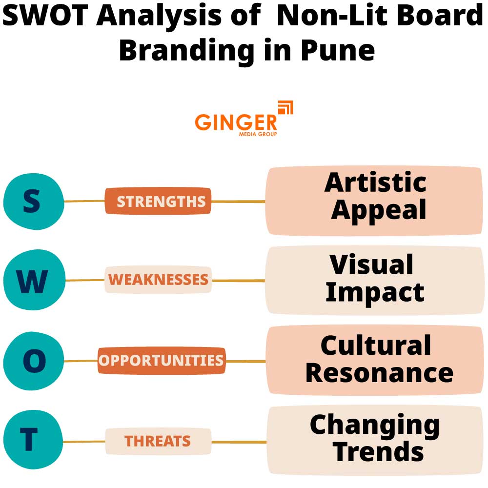 SWOT Analysis of Non-Lit Board Branding in Pune