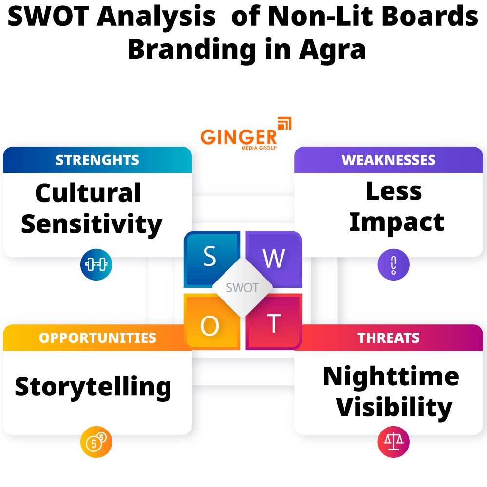 swot analysis of non lit boards branding in agra