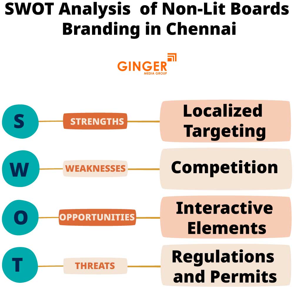 swot analysis of non lit boards branding in chennai