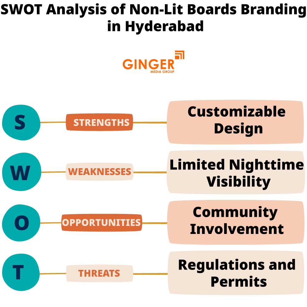 SWOT Analysis of Non-lit Board  Branding in Hyderabad