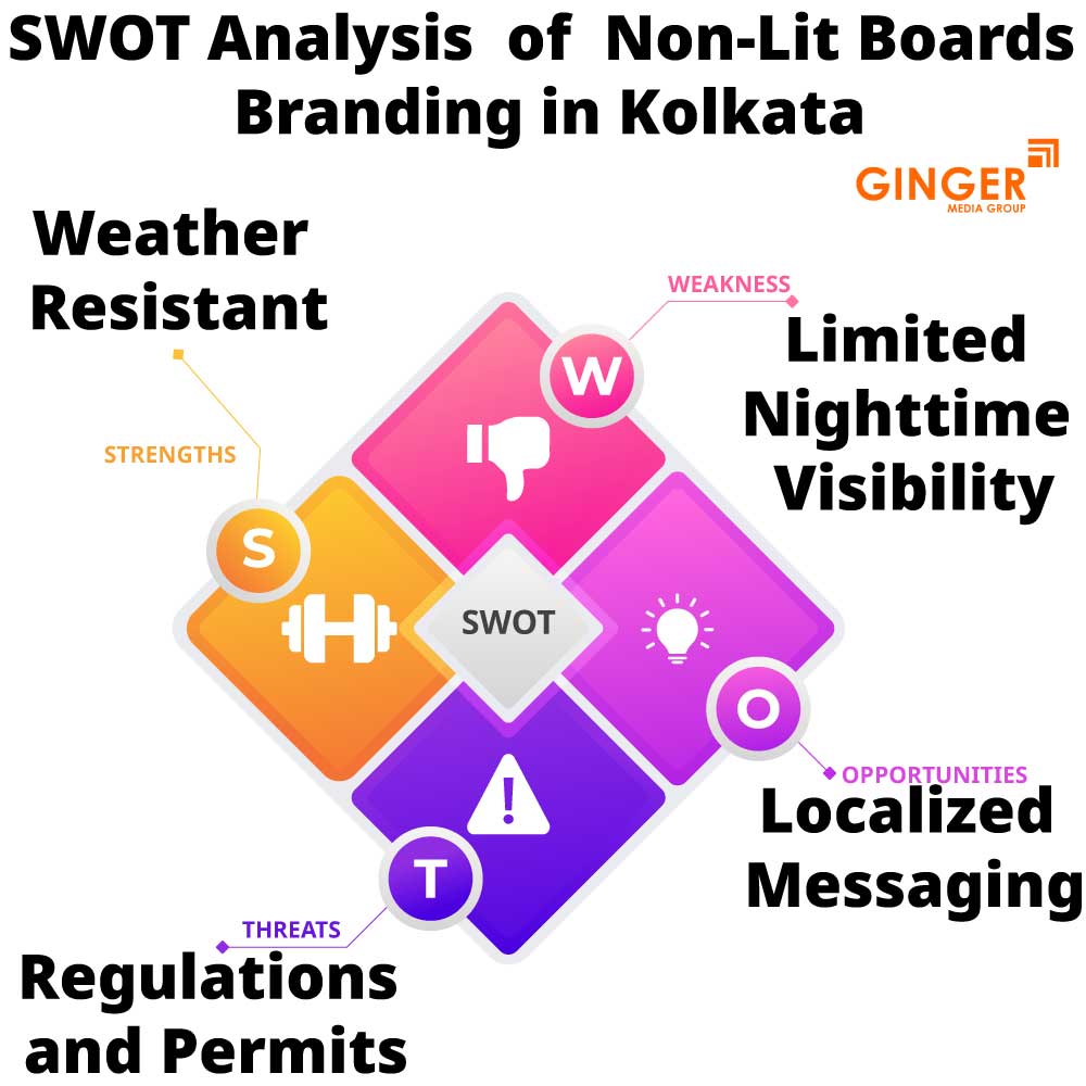 swot analysis of non lit boards branding in kolkata