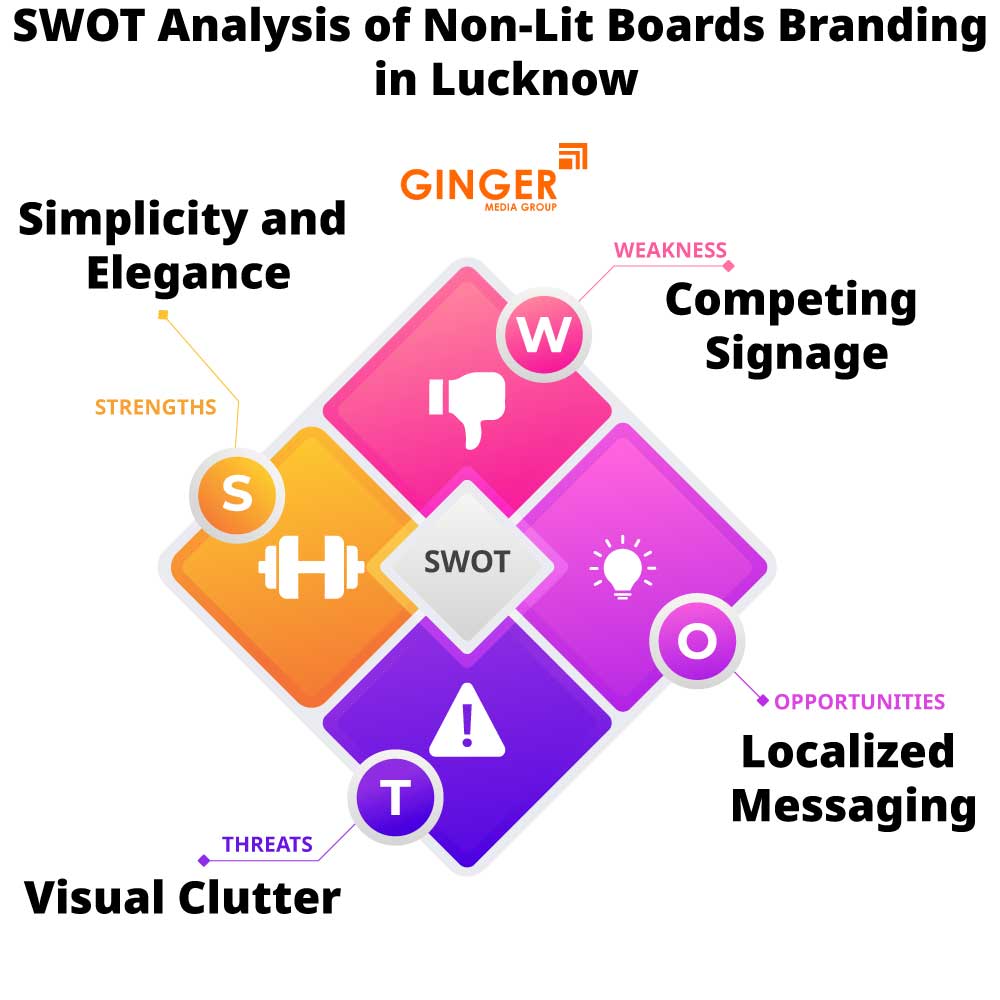 swot analysis of non lit boards branding in lucknow