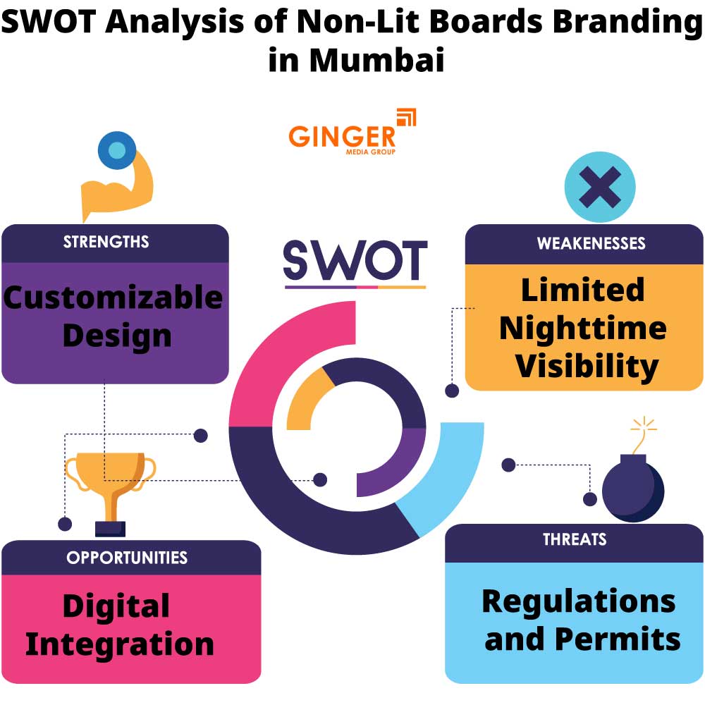 swot analysis of non lit boards branding in mumbai