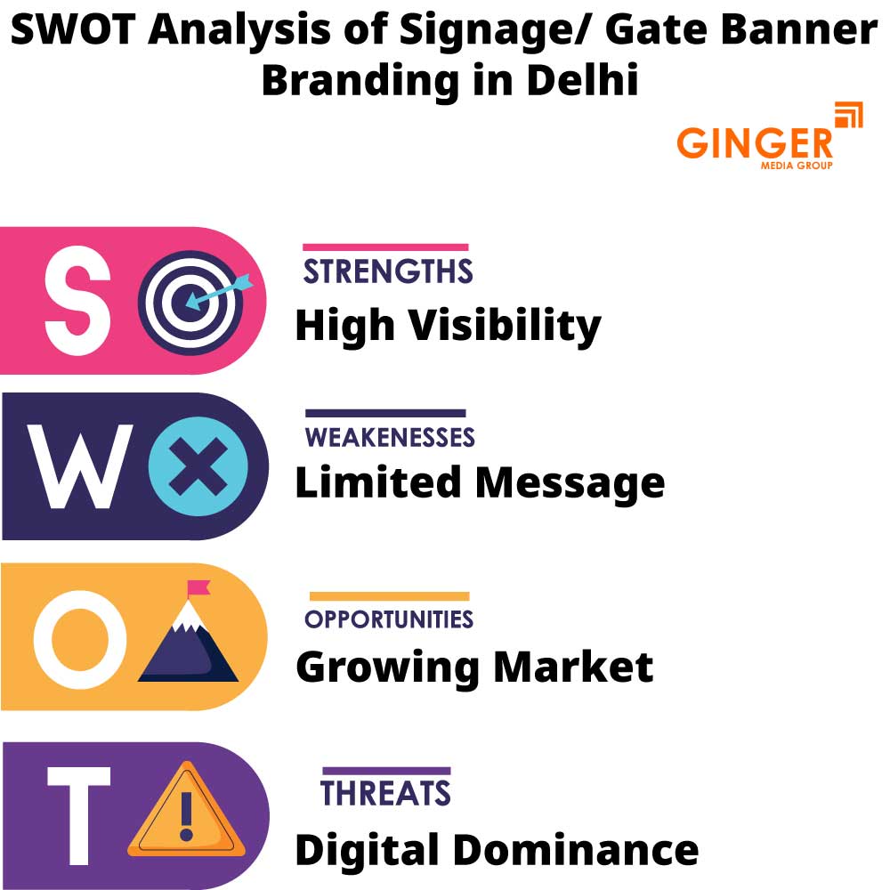 swot analysis of signage gate banner branding in delhi