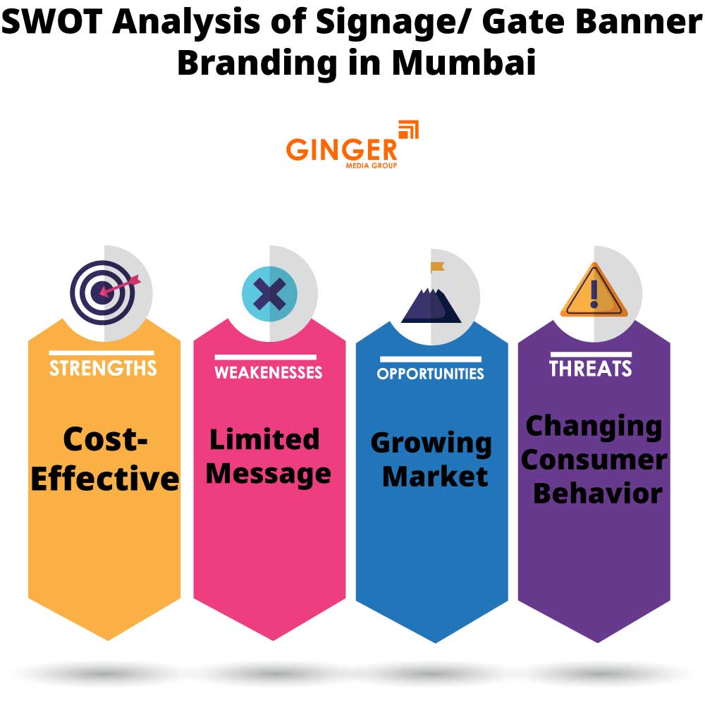 swot analysis of signage gate banner branding in mumbai