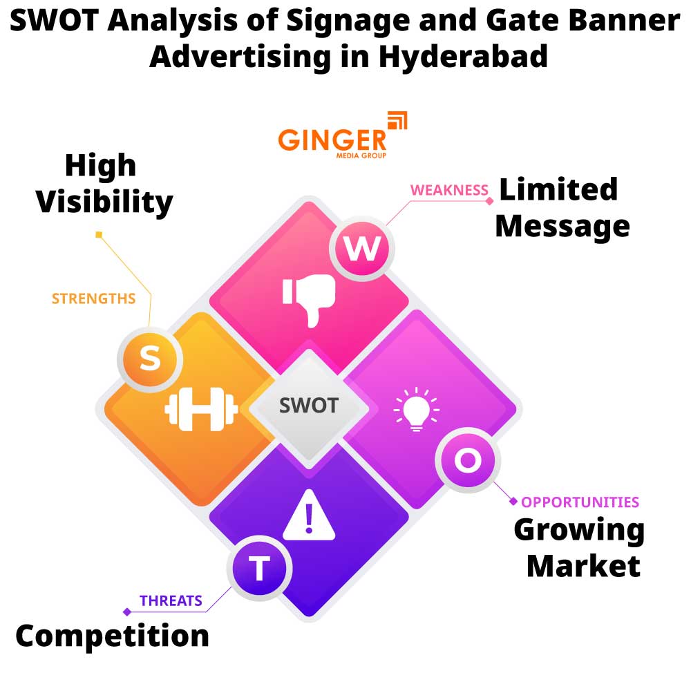 swot analysis of signage and gate banner advertising in hyderabad