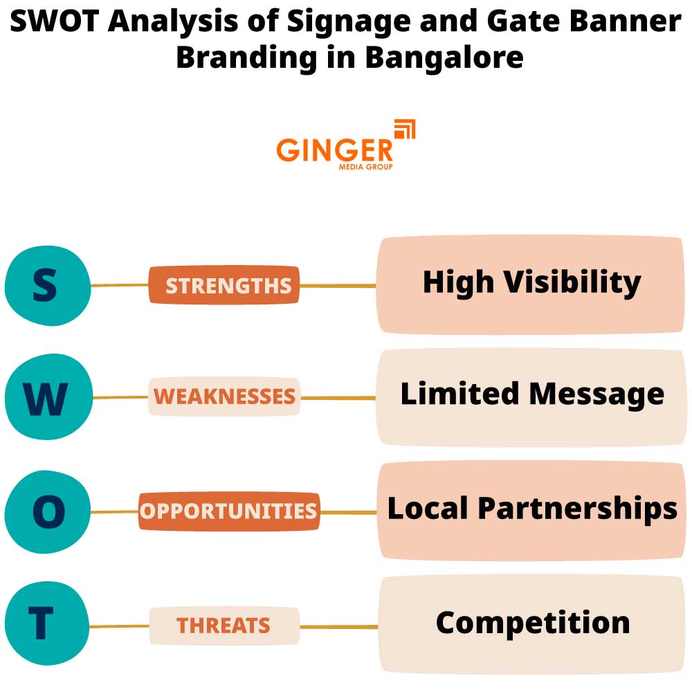 swot analysis of signage and gate banner branding in bangalore