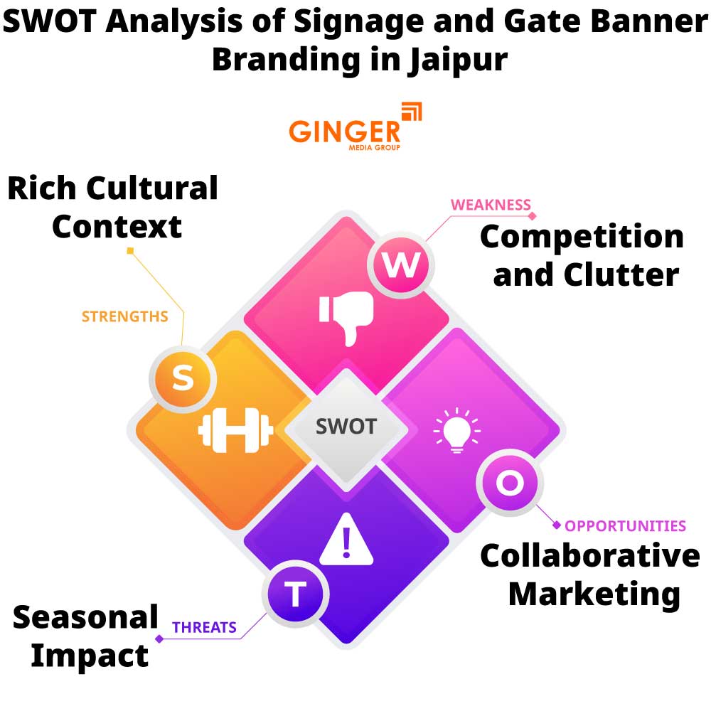 SWOT Analysis of Signage Board in Jaipur