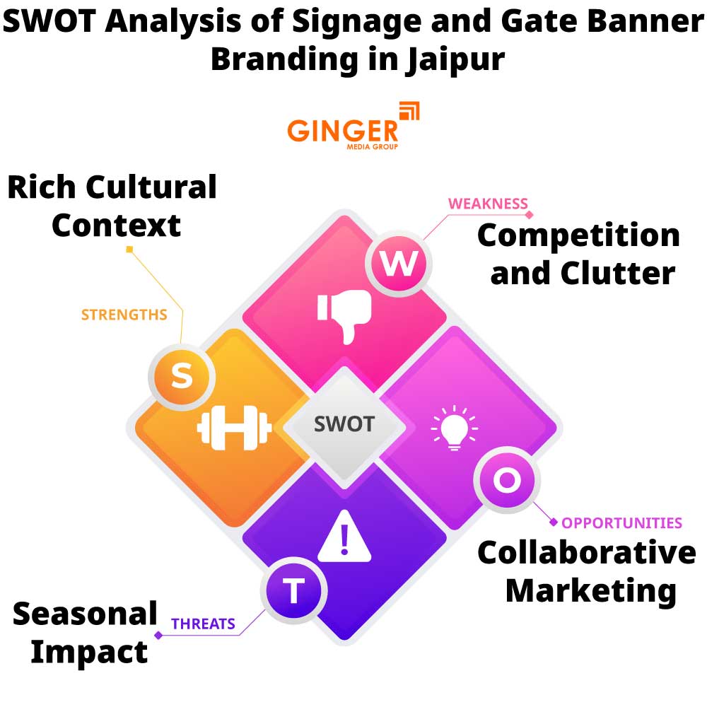 swot analysis of signage and gate banner branding in jaipur