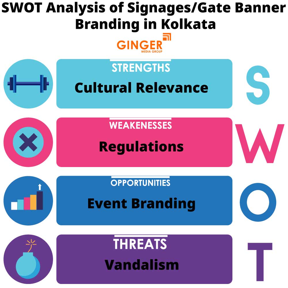 SWOT Analysis of Signage Board in Kolkata