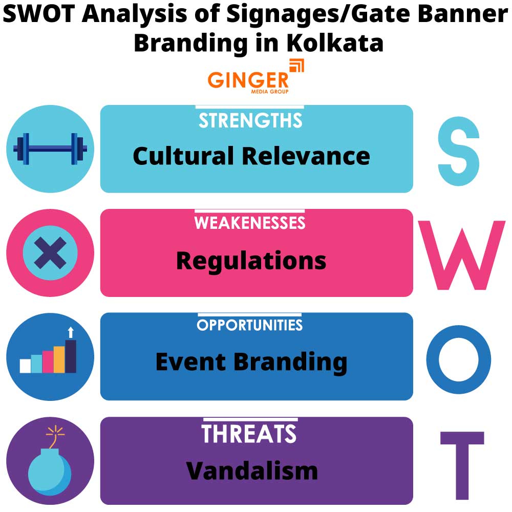 swot analysis of signages gate banner branding in kolkata