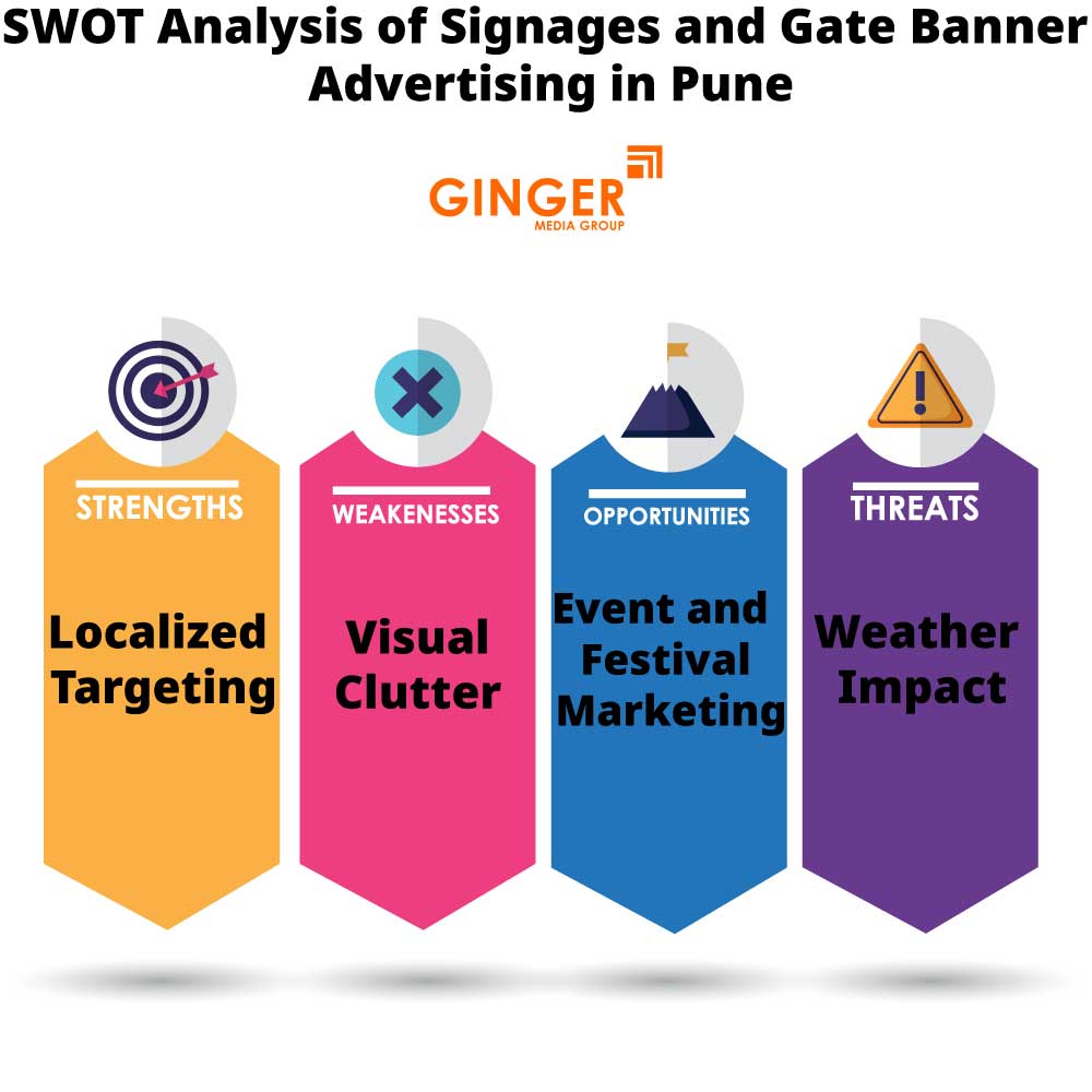 swot analysis of signages and gate banner advertising in pune
