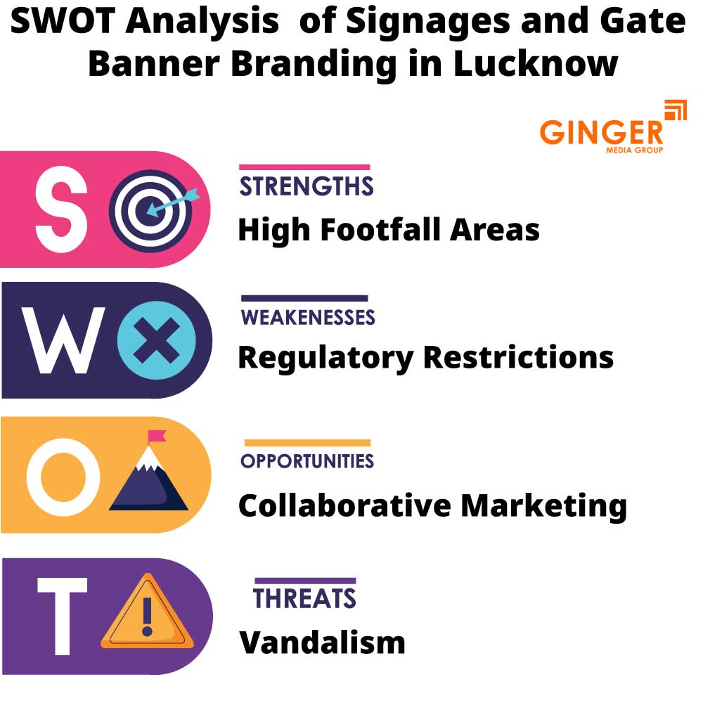 swot analysis of signages and gate banner branding in lucknow