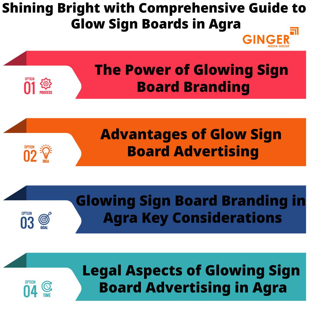 shining bright with comprehensive guide to glow sign boards in agra