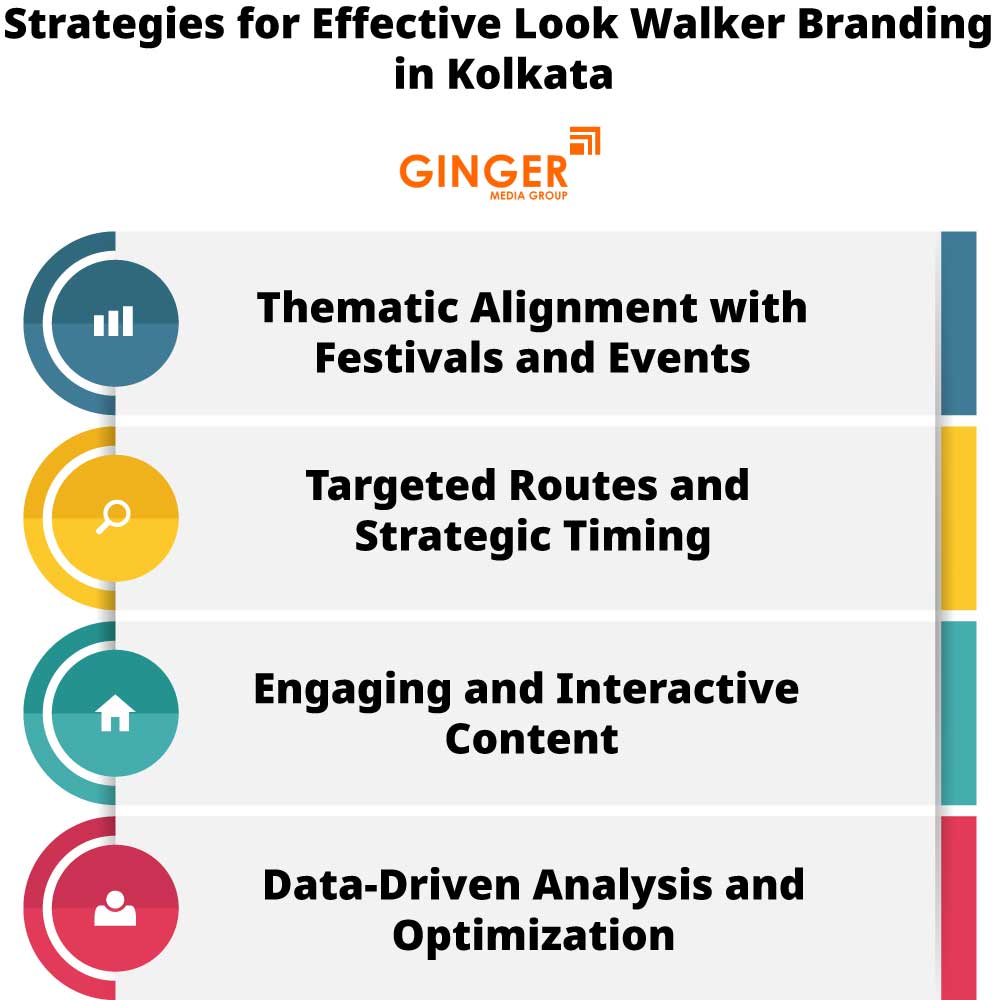 strategies for effective look walker branding in kolkata