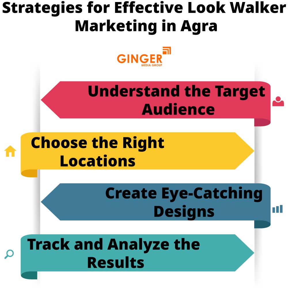 Strategies of effective Look Walker Activity in Agra