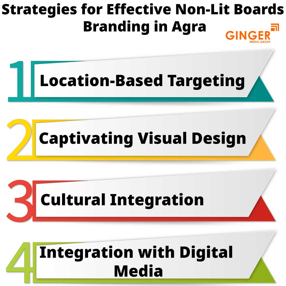 strategies for effective non lit boards branding in agra