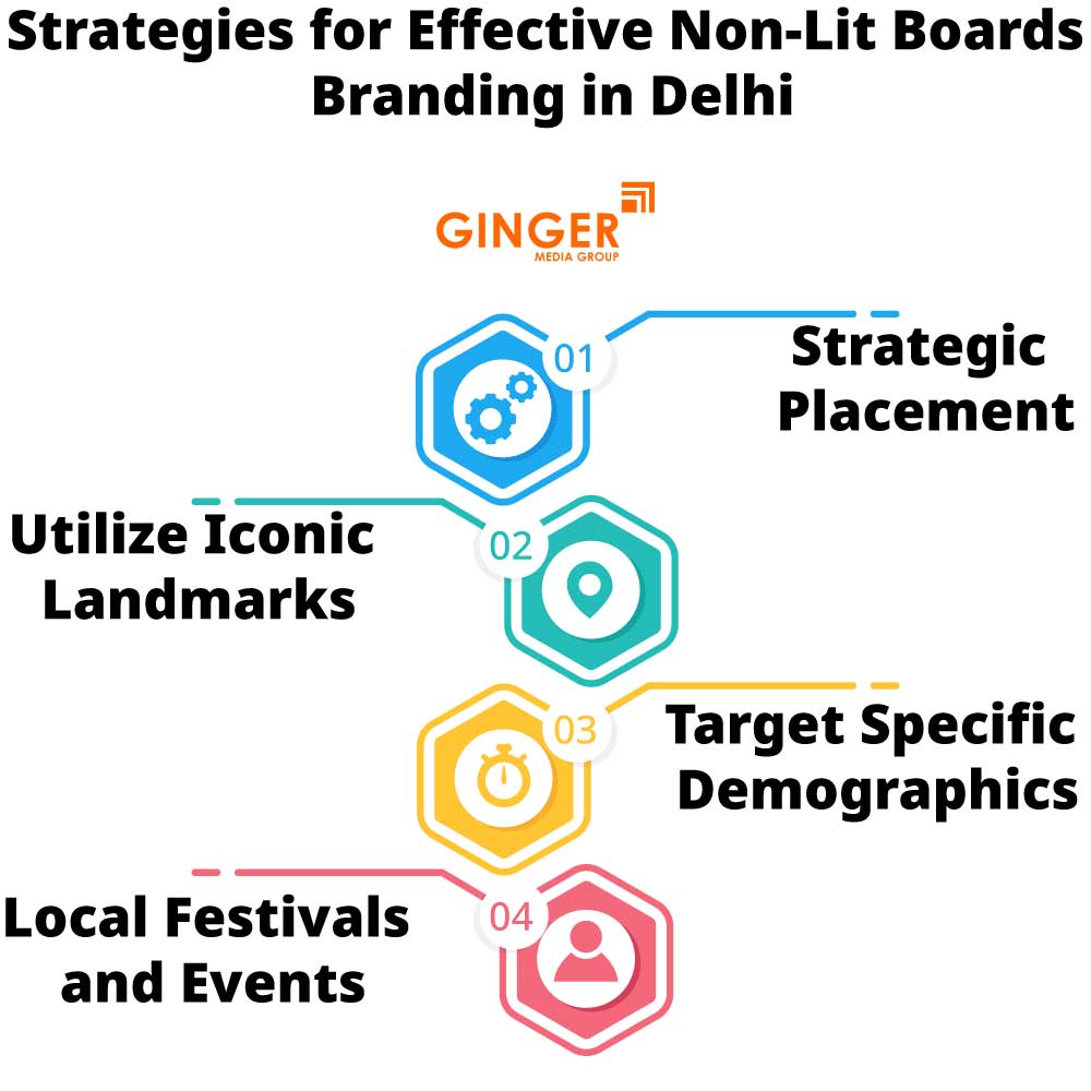 strategies for effective non lit boards branding in delhi