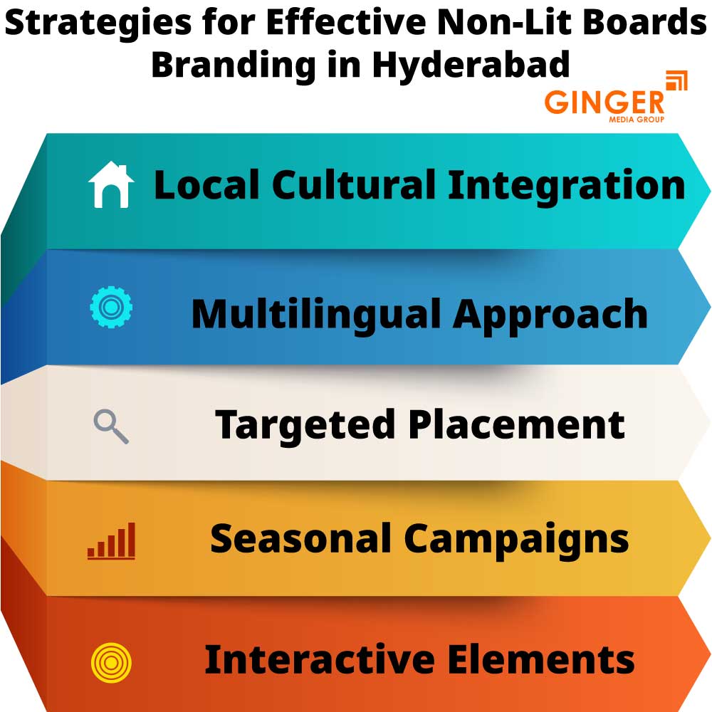 strategies for effective non lit boards branding in hyderabad