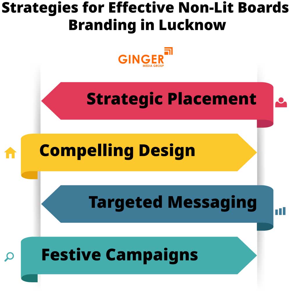 strategies for effective non lit boards branding in lucknow