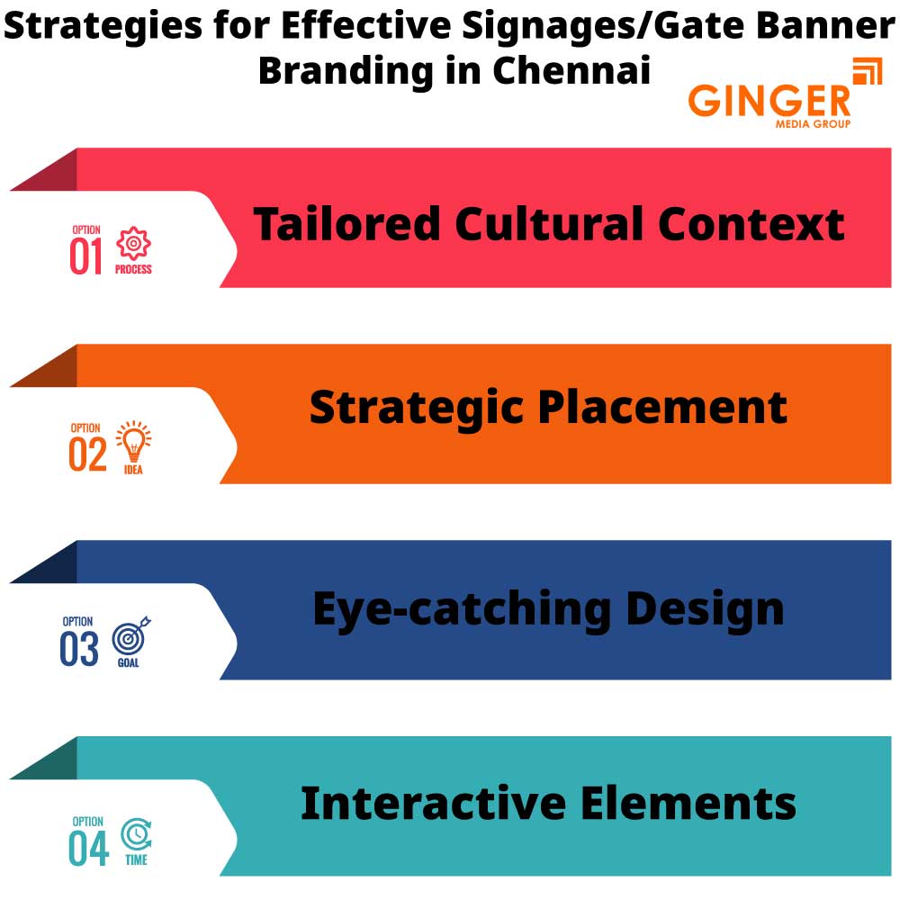 strategies for effective signages gate banner branding in chennai