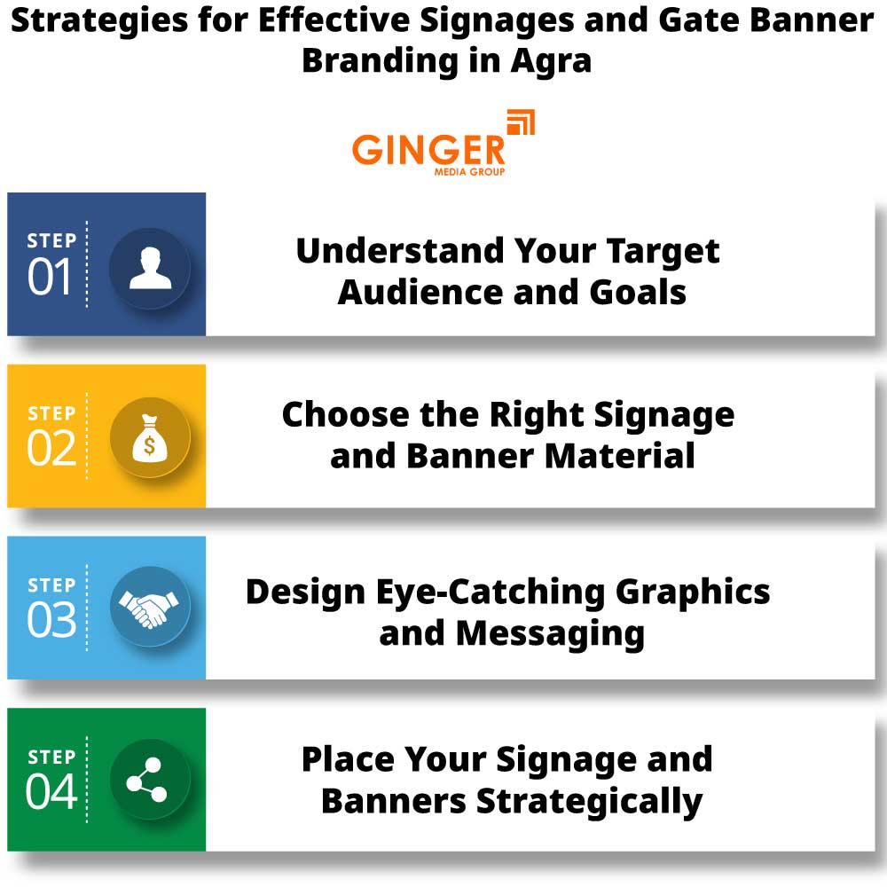 strategies for effective signages and gate banner branding in agra