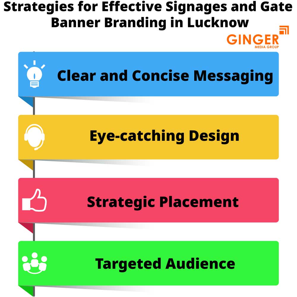strategies for effective signages and gate banner branding in lucknow