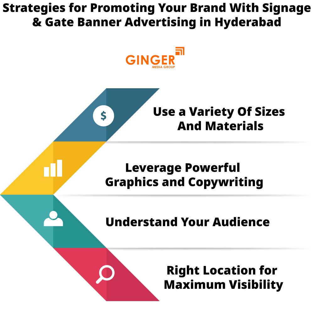 strategies for promoting your brand with signage gate banner advertising in hyderabad