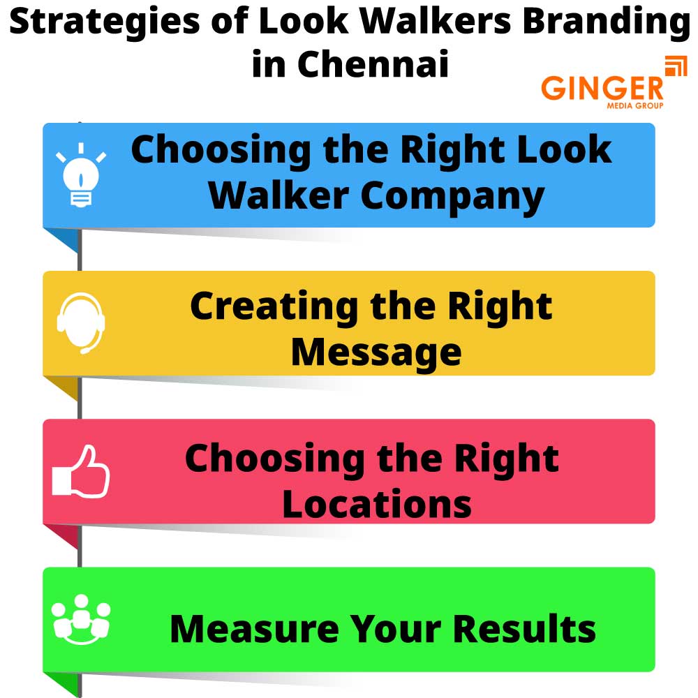 strategies of look walkers branding in chennai