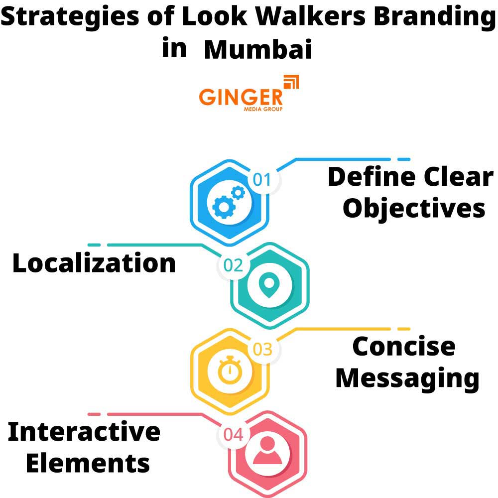 strategies of look walkers branding in mumbai