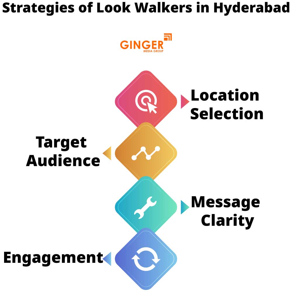 strategies of look walkers in hyderabad