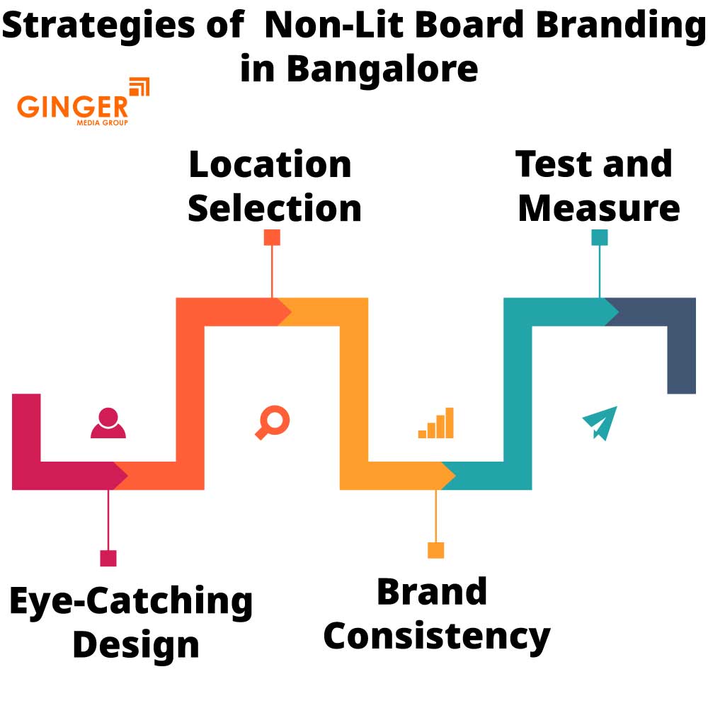 strategies of non lit board branding in bangalore
