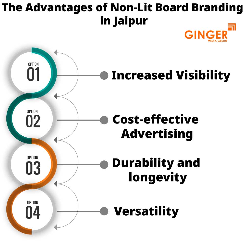 the advantages of non lit board branding in jaipur