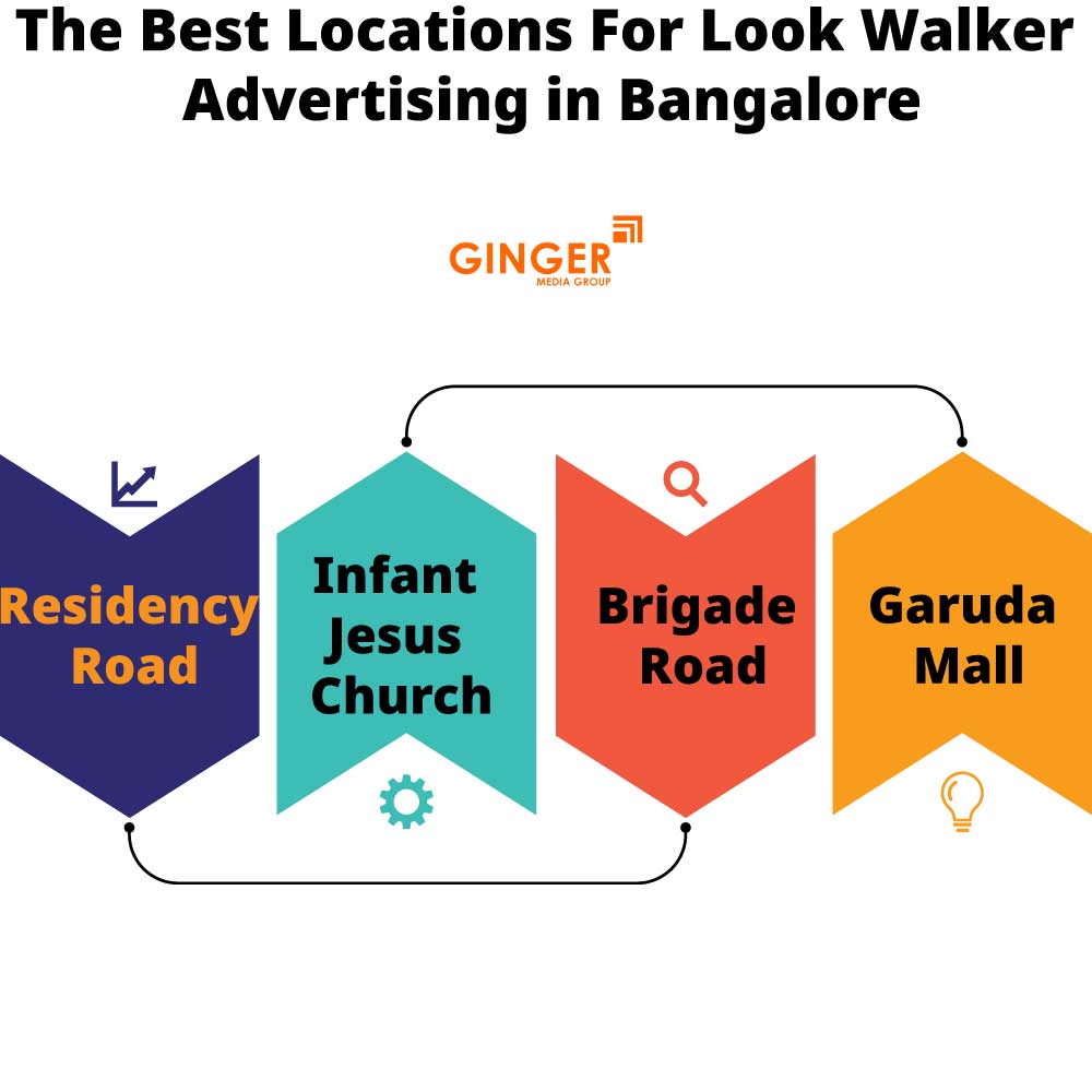 the best locations for look walker advertising in bangalore